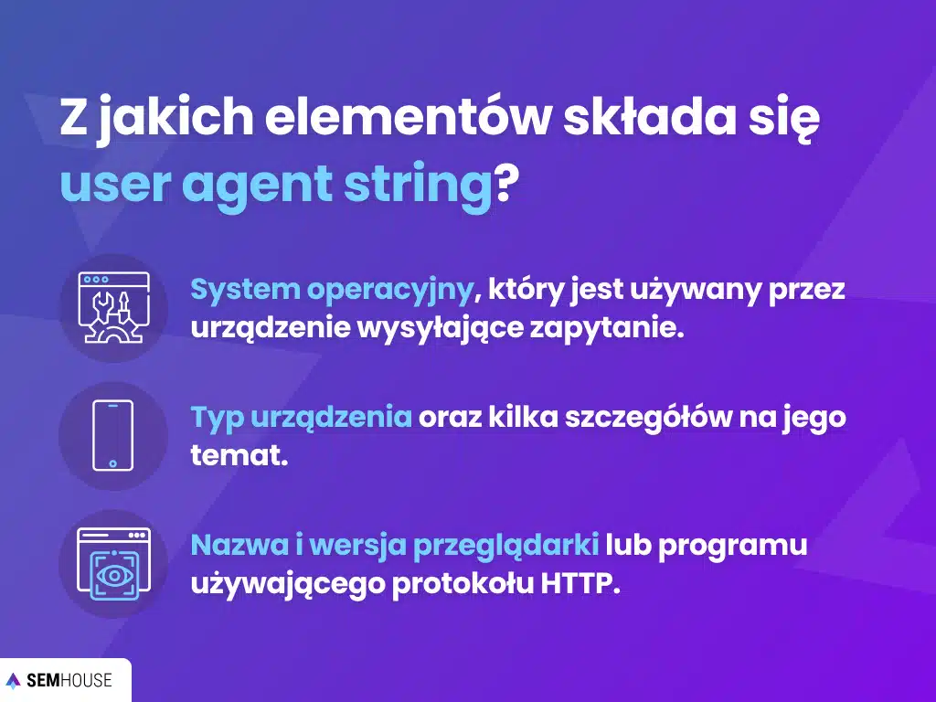 Z jakich elementów składa się user agent string?