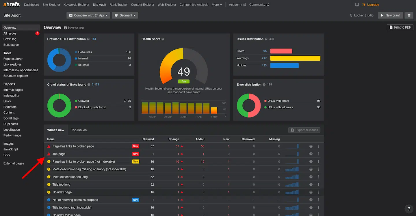 Ahrefs Webmaster Tools - raport z audytu SEO strony internetowej