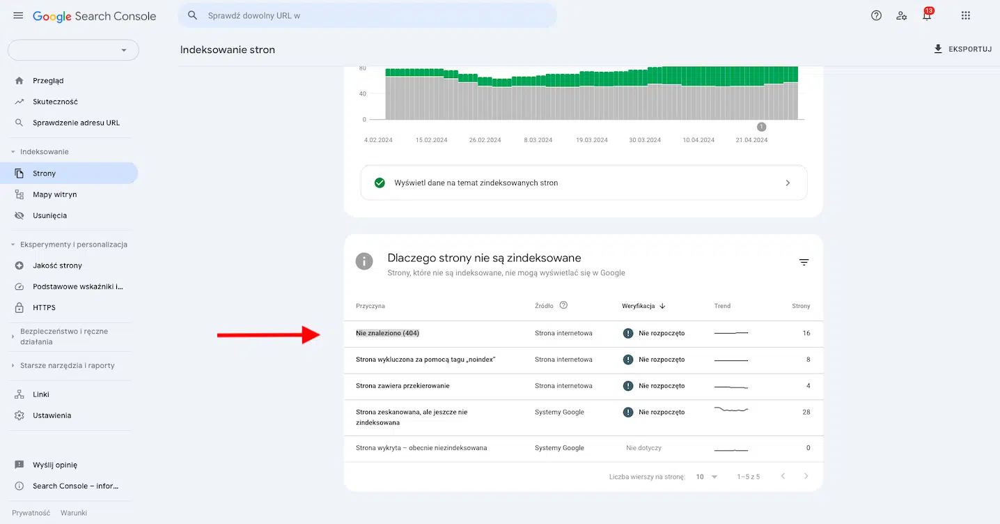 Widok stron zwracających kod HTTP 404 w Google Search Console