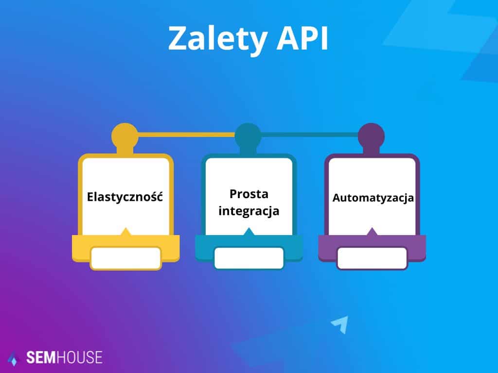 Zalety API