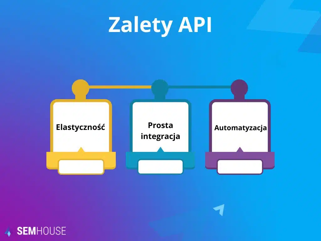 Zalety API