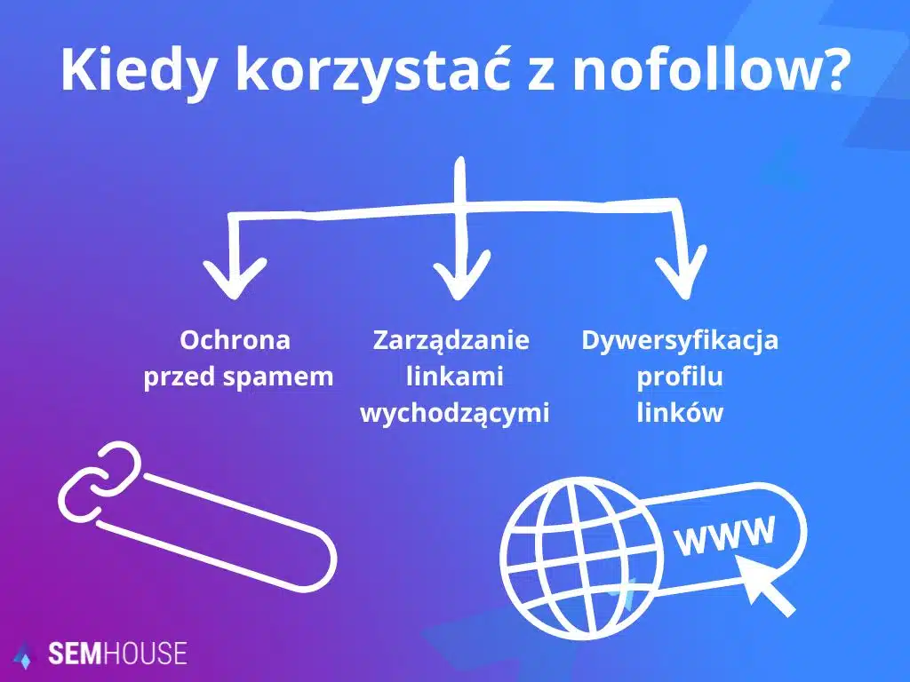 Kiedy korzystać z nofollow?