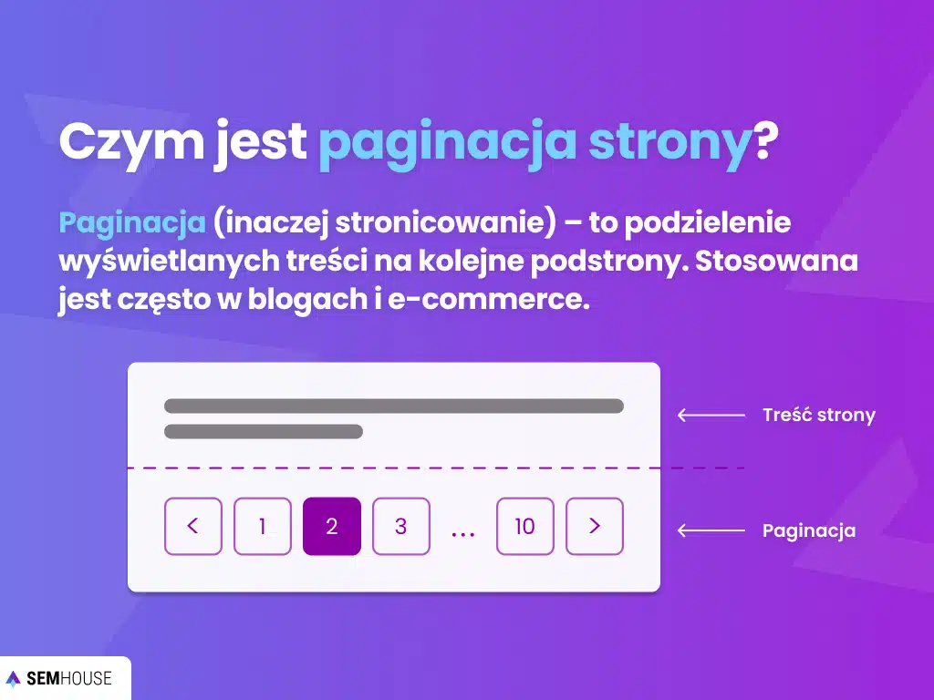 Czym jest paginacja strony?