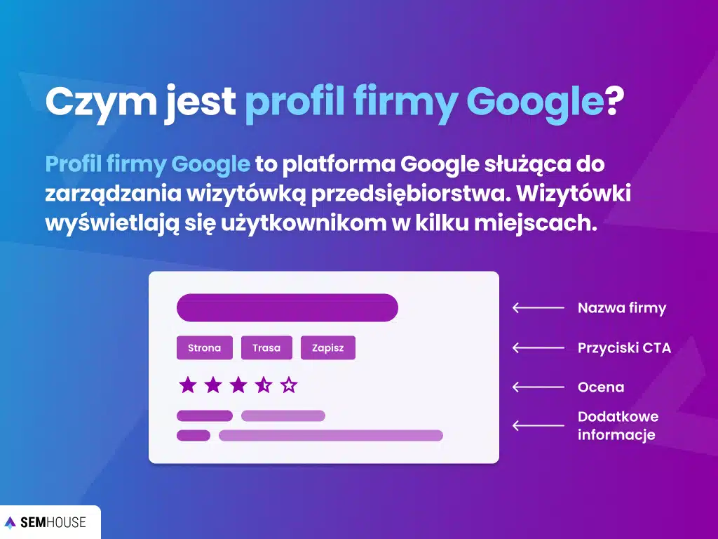 Czym jest profil firmy Google?