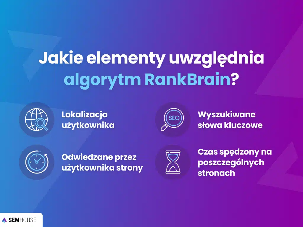 Jakie elementy uwzględnia algorytm RankBrain?