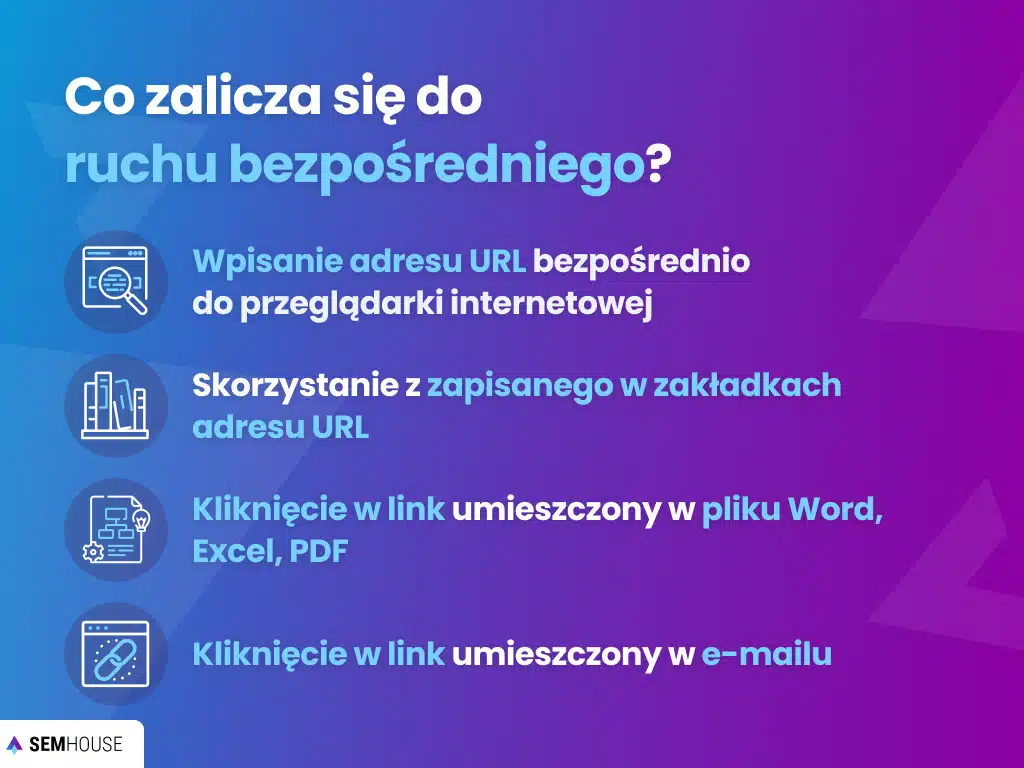 Co zalicza się do ruchu bezpośredniego?