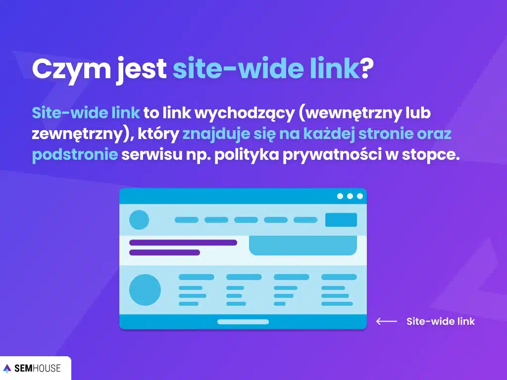 Czym jest site-wide link?