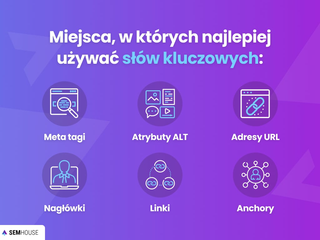 Miejsca, w których najlepiej używać słów kluczowych: