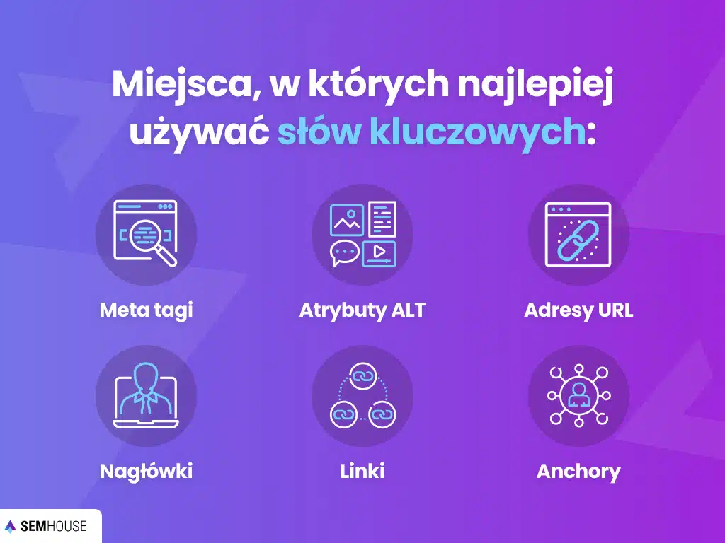 Miejsca, w których najlepiej używać słów kluczowych: