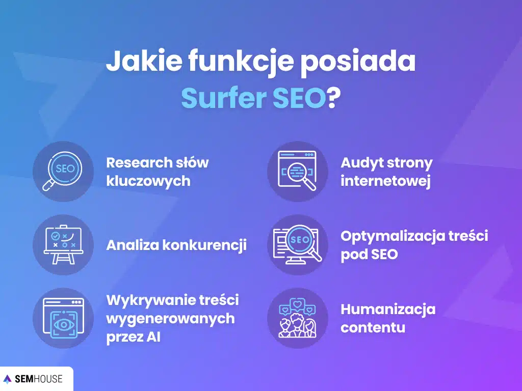 Jakie funkcje posiada Surfer SEO?