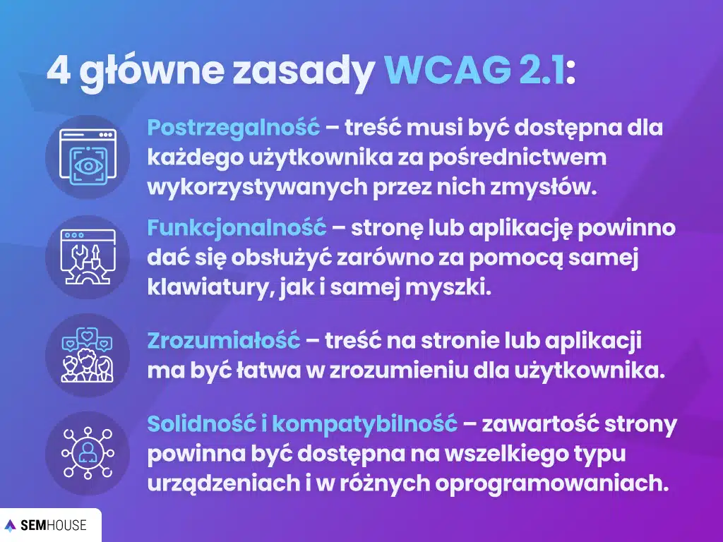 4 główne zasady WCAG 2.1