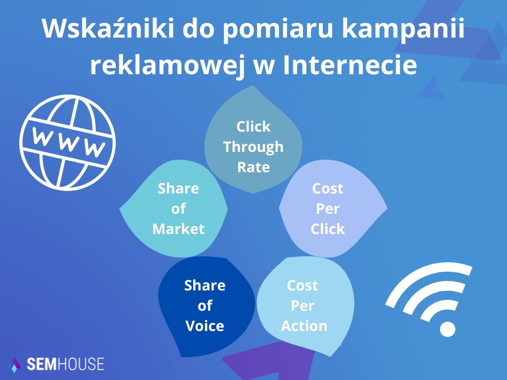 Wskaźniki do pomiaru kampanii reklamowej w Internecie