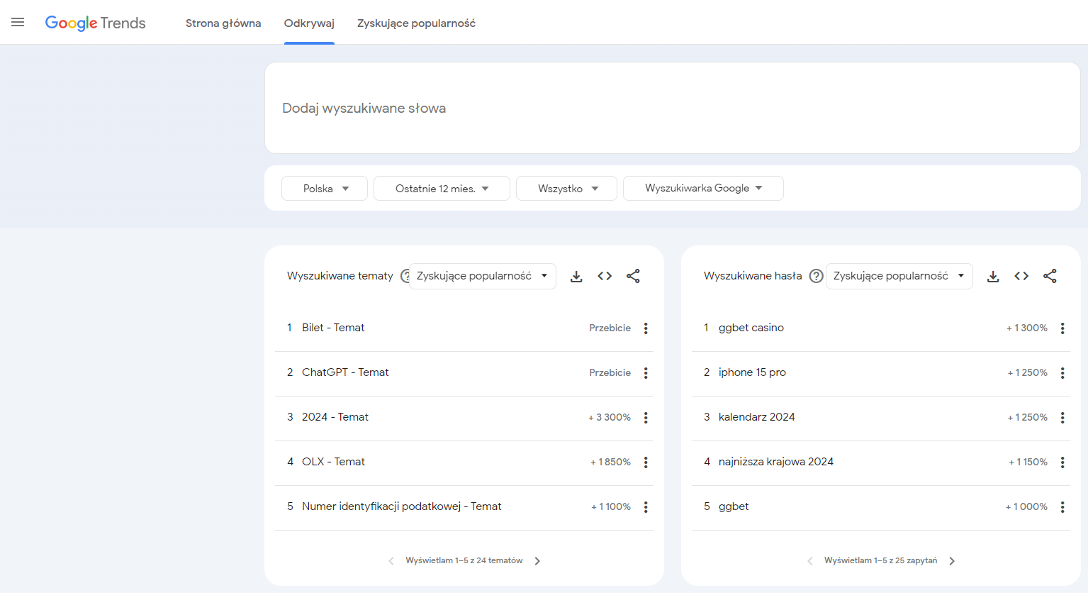 Google Trends - narzędzie do badania trendów wyszukiwania, które pomoże wykreować pomysł na biznes