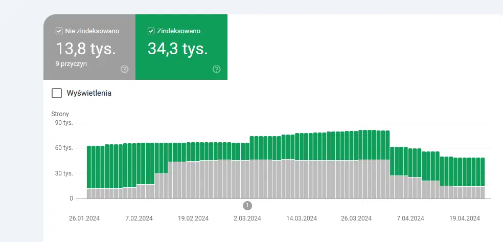 Raport indeksacji w Google Search Console