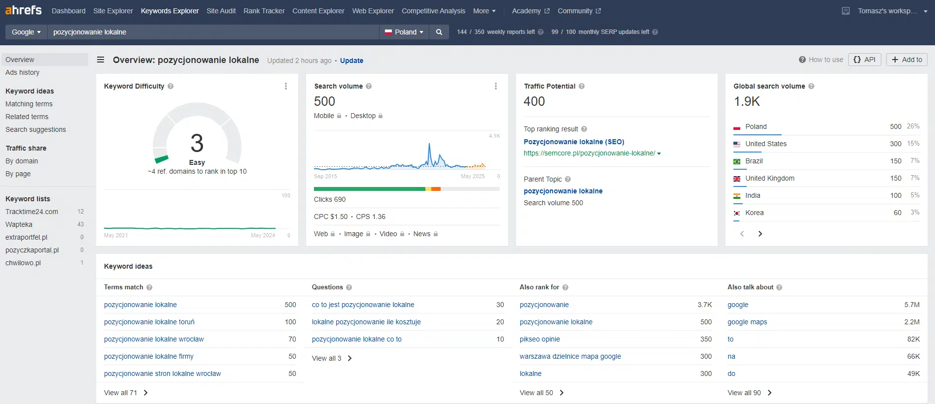 Ahrefs Keyword Explorer