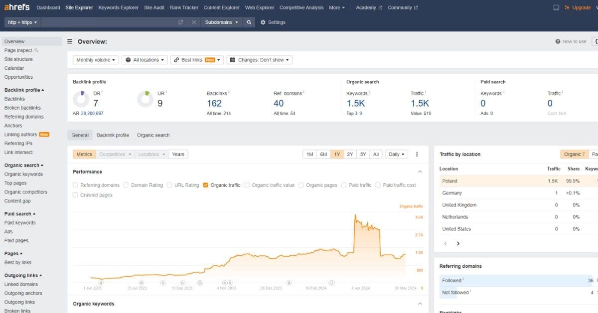Ahrefs - topowe narzędzie do analizy SEO stron internetowych