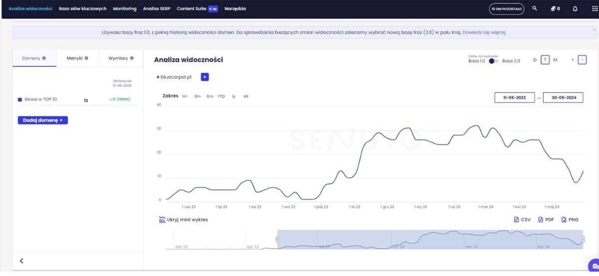 Senuto - polskie rozwiazanie dla seowców i growth hackerów