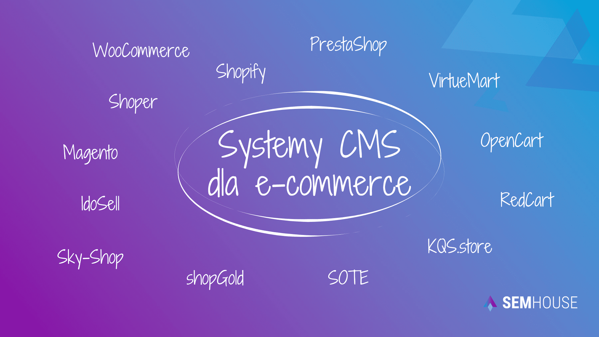 Najpopularniejsze •	platformy e-commerce w Polsce