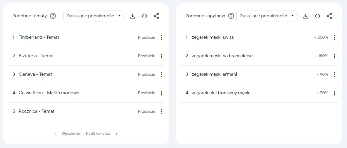 Podobne tematy i podobne zapytania w Google Trends