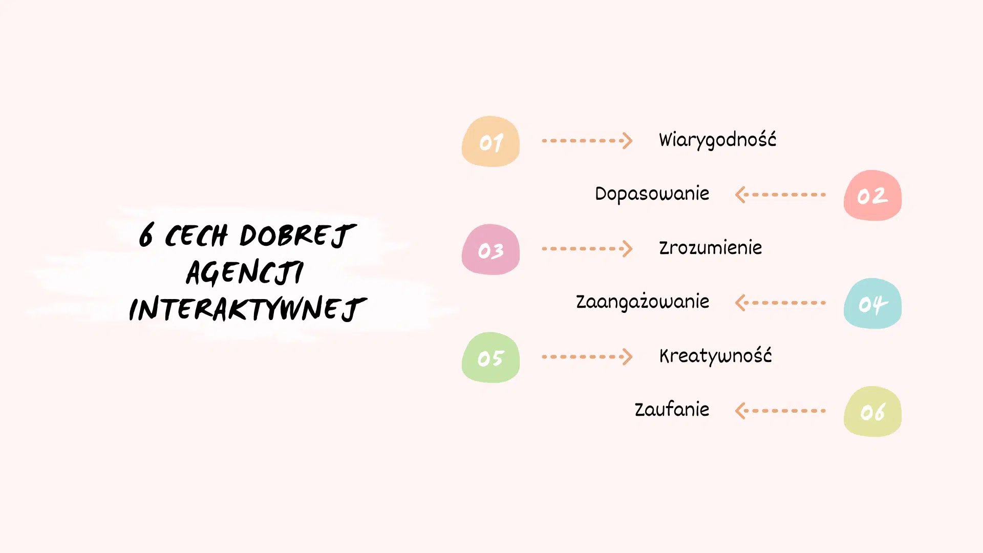 6 cech dobrej agencji interaktywnej - infografika