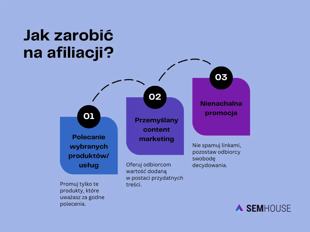 Jak zarobić na afiliacji (infografika)