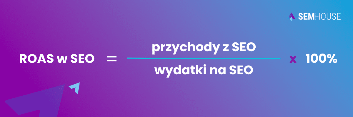 Wzór na ROAS w SEO