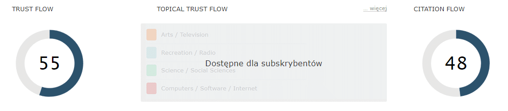 Trust Flow, Citation Flow - najpopularniejsze wskaźniki Majestic SEO
