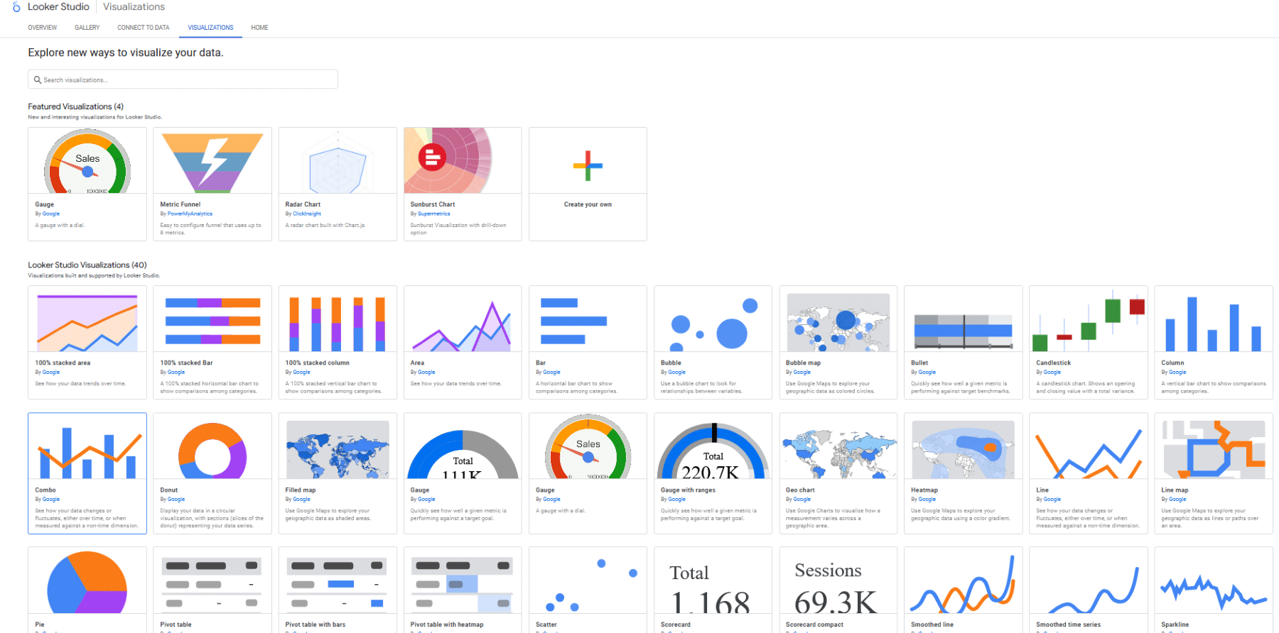 Looker Studio (Google Data Studio) - wizualizacje do wykorzystania w raportach