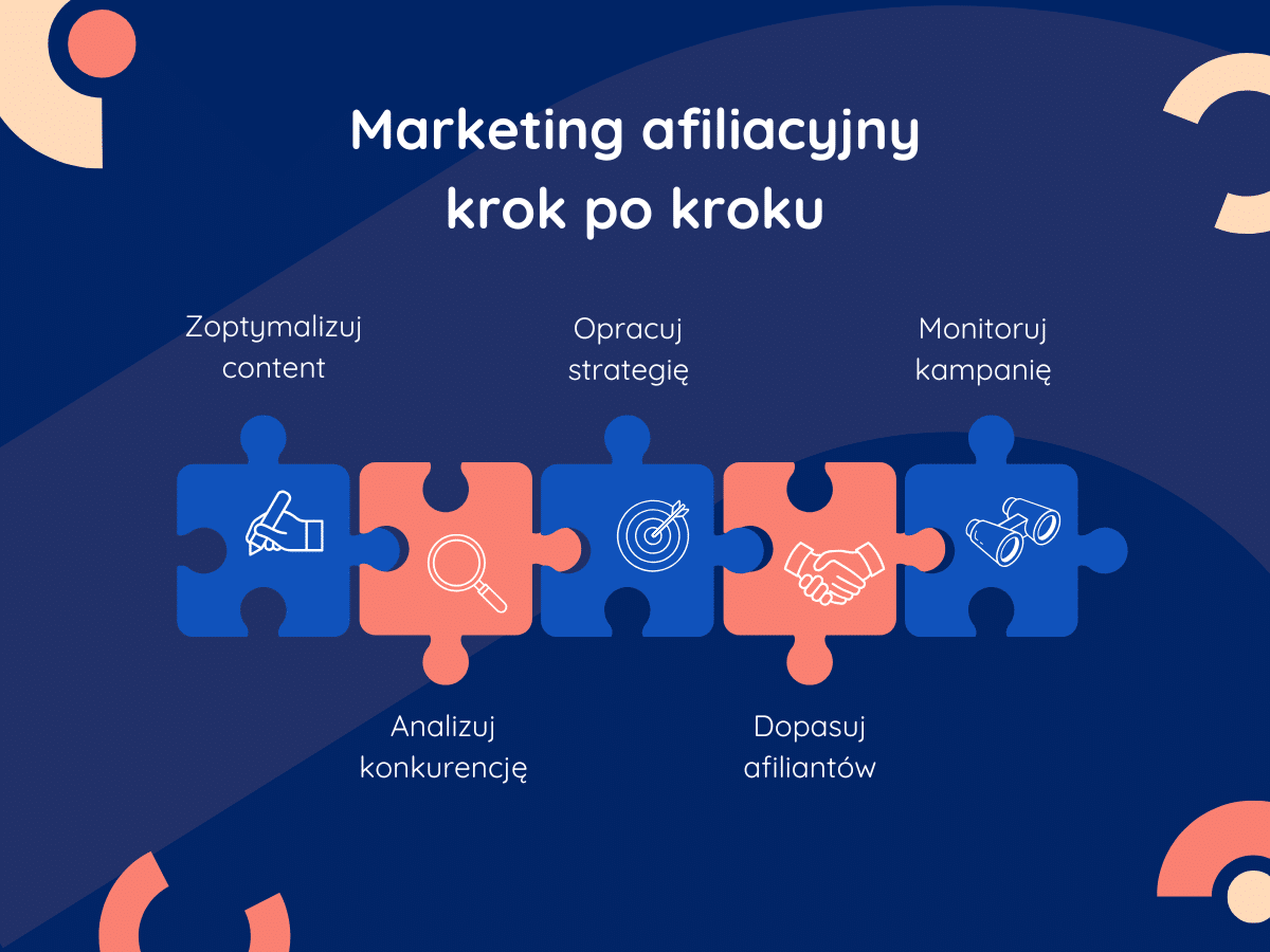 Marketing afiliacyjny - jak zacząć? Poradnik krok po kroku