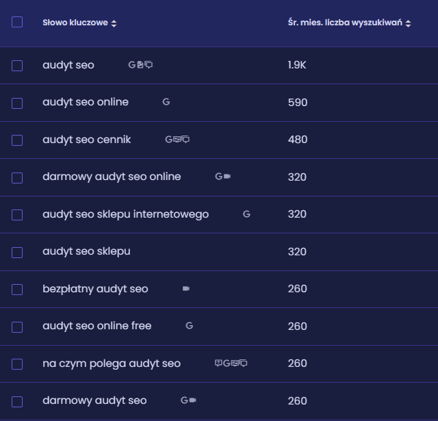Senuto - wyszukiwanie słów kluczowych pod kątem budowania Topical Authority