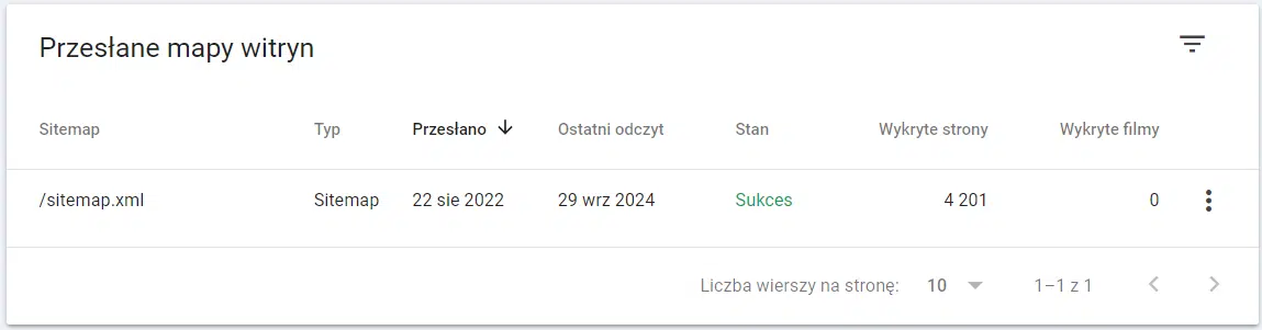 Prawidłowo dodana mapa strony w Google Search Console