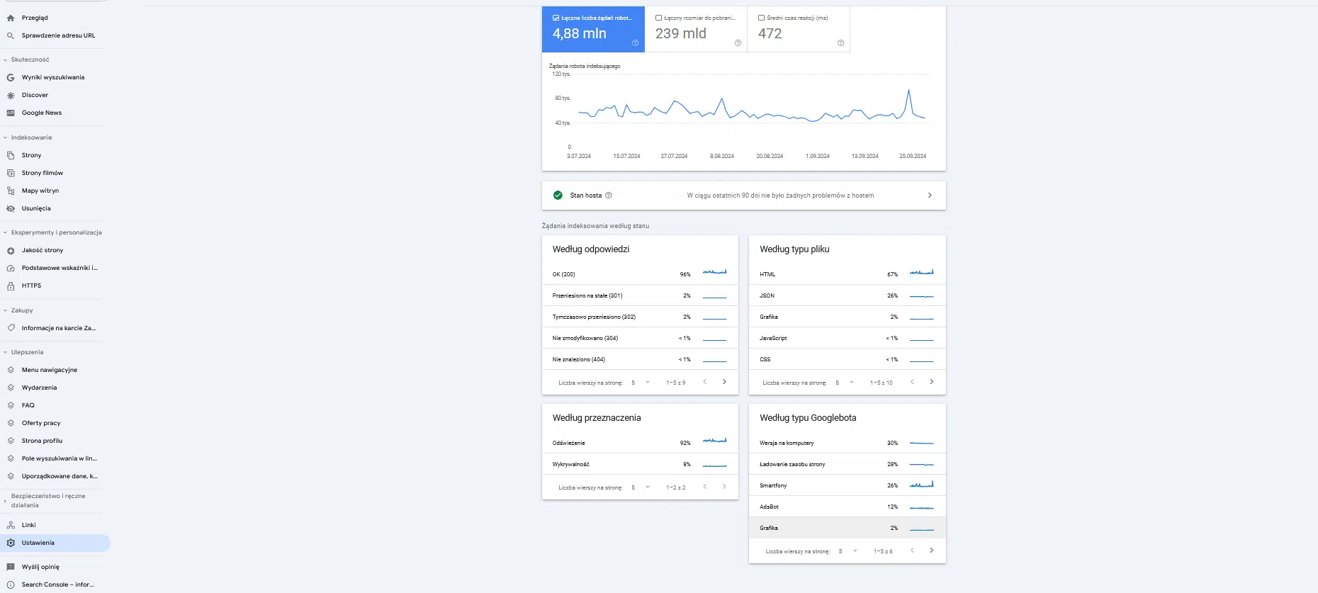Statystyki indeksowania w Google Search Console