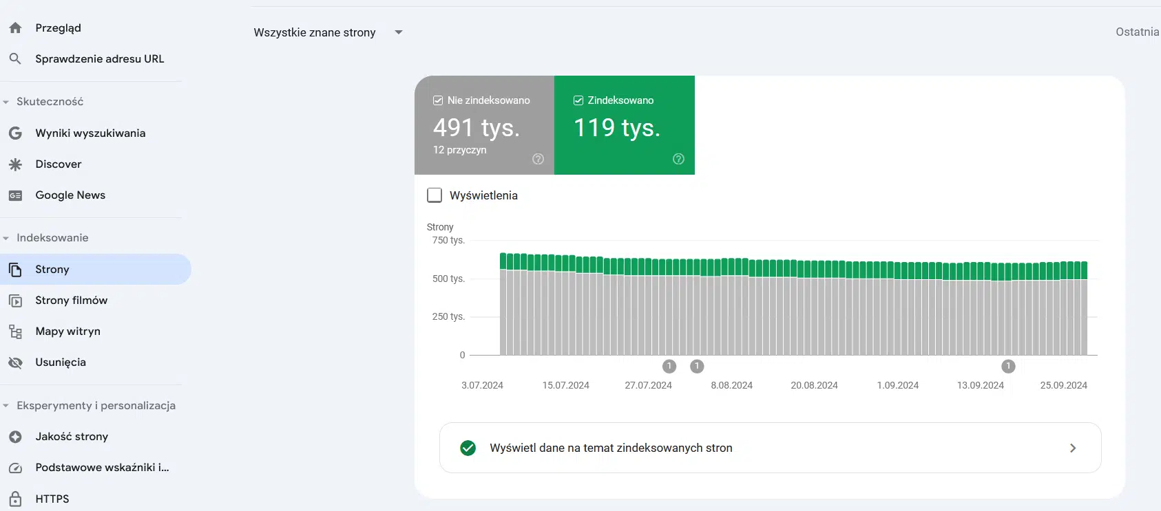 Problemy z indeksacją - analiza za pomocą Google Search Console