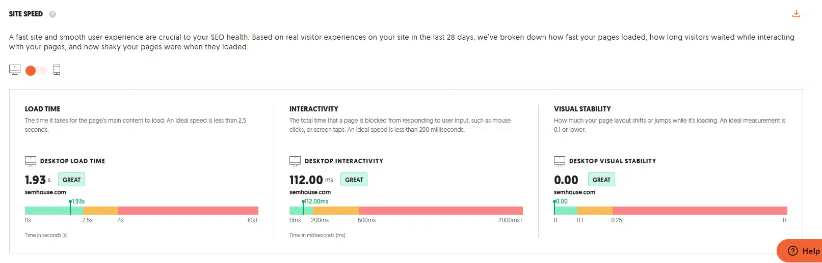 Analiza Site Speed w Ubersuggest - metryki Core Web Vitals