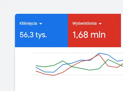 Google Ads
