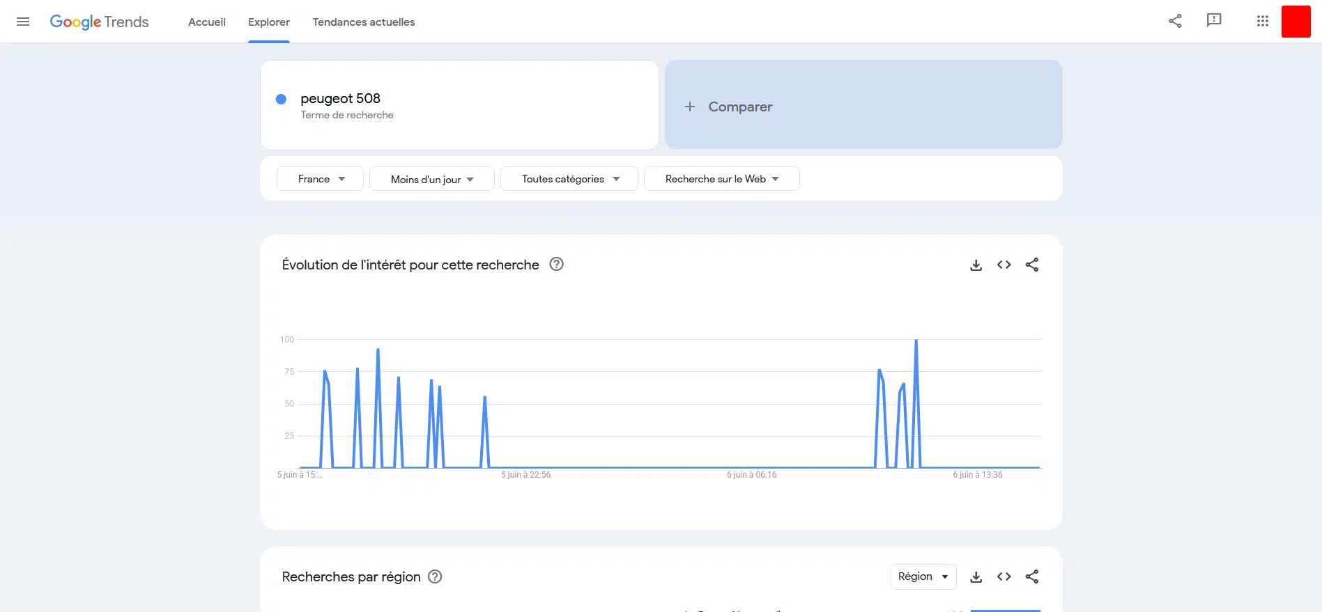 Google Trends - popularność słowa kluczowego "peugeot 508" we Francji
