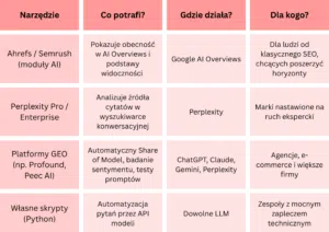 Narzedzia do monitorowania AI (zestawienie)