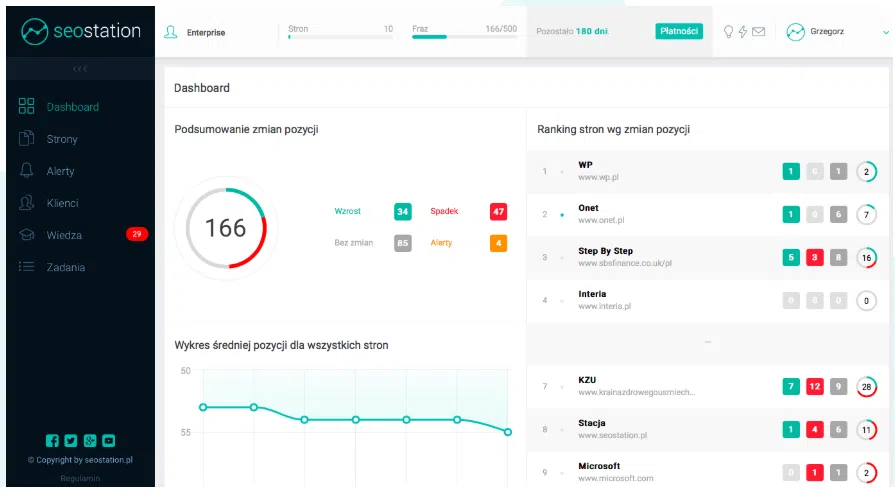monitoring pozycji seostation
